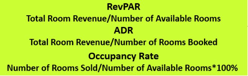 Hotel KPI Metric Table